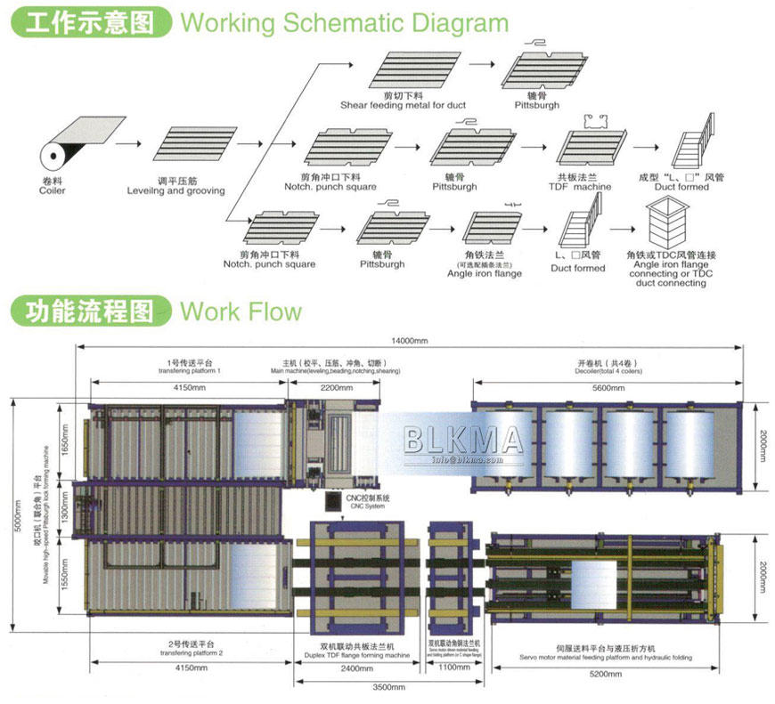 U Shape Auto Duct Production Line 5